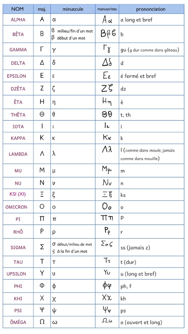 Alphabet Grec Antique