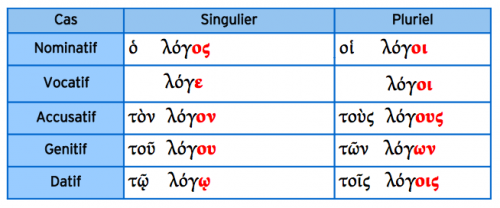 GREC 3°  FRANGRELAT