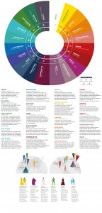 L'origine de certaines couleurs : voyage partiel dans l'Antiquité.