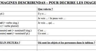 Ressource - Un document pour décrire des images en latin