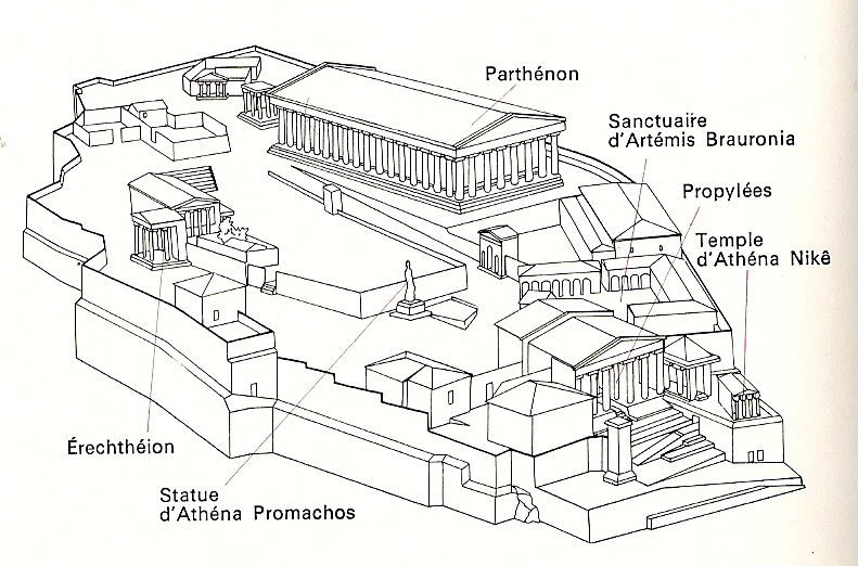 Рисунок акрополя 5 класс. Афинский Акрополь храм Парфенон. Парфенон, главный храм Акрополя в Афинах. Афинский Акрополь в древней Греции схема. Афинский Акрополь (реконструкция Лео фон Кленце, 1846 г.).