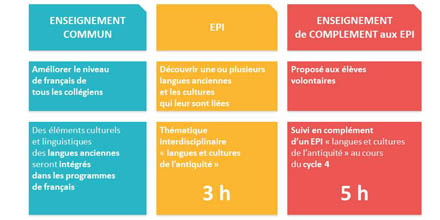 Langues_et_cultures_de_l_antiquite_410063
