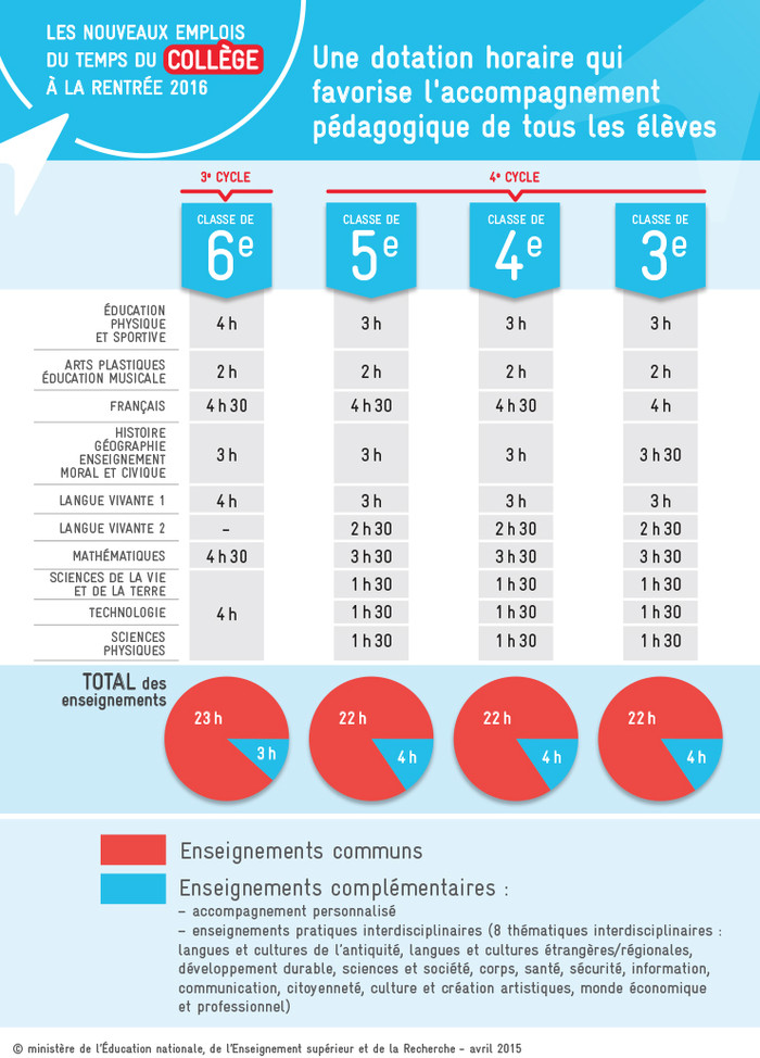 emploi-du-temps-college-infographie_411149.99