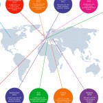 Combien d’élèves étudient les langues anciennes dans le monde ? Réponse de l’université de Leipzig !