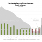 Avenir Latin Grec / (Desintox) Une extinction programmée..
