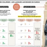 L’Humanité / 950 000 heures de latin en passe de partir en fumée