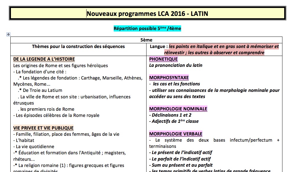 Tableaux Synthetiques Des Nouveaux Programmes Lca Du College Arrete Ton Char