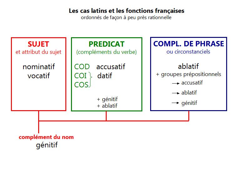 cas-fonctions-2