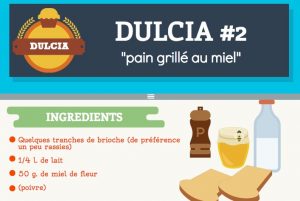 IO Saturnalia : Recette "à l'antique" n°5 - Les Dulcia #2, "pain grillé au miel" (d'après Apicius 297