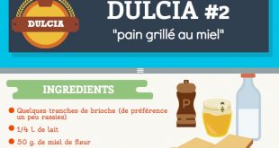 IO Saturnalia : Recette "à l'antique" n°5 - Les Dulcia #2, "pain grillé au miel" (d'après Apicius 297