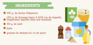 IO Saturnalia : Recette "à l'antique" n°6 - Les Globi (d'après Caton)