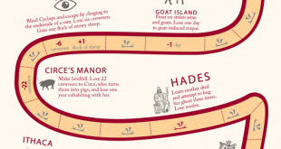 Le jeu de l'oie de l'Odyssée