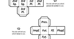 ALEAE IACTAE ESTOTE!, un jeu de dés à fabriquer pour réviser la conjugaison.
