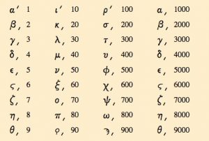 The Greek Number Converter