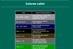 Colores Latini : une présentation visuelle du vocabulaire latin des couleurs