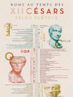 Poster : Rome au temps des douze Césars selon Suétone