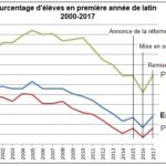 Statistiques : rentrée 2017 et concours 2018