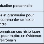 Actualité de l’Antiquité : Début mai