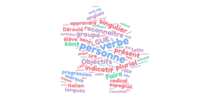 Apprendre à lire un verbe: proposition d'une démarche d'apprentissage