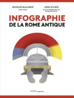 Infographie de la Rome antique