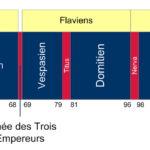 La chute de l’Empire romain d’Occident