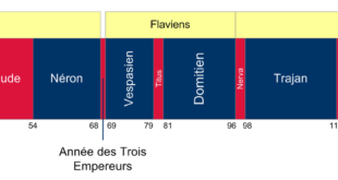 La chute de l’Empire romain d’Occident