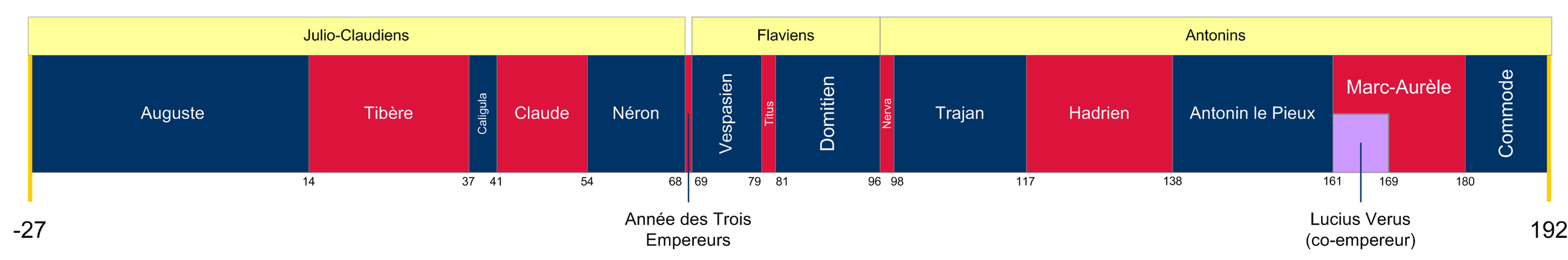 La chute de l’Empire romain d’Occident