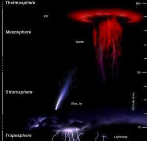 La France envoie Taranis dans les étoiles