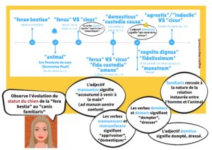CAVE ANIMALIA ! Connaître les animaux par les sources.