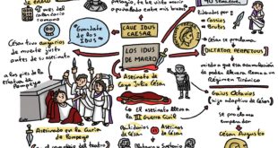Vu sur twitter : une infographie pour tout comprendre à l'assassinat de Jules César