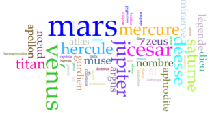 Expressions et mots français tirés de la mythologie et de l'histoire de l'Antiquité gréco-romaine