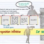 Confronter 5 points de vue sur l’esclavage à l’aide de la proposition infinitive