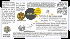 Le solstice, quand le soleil fait des Syène...