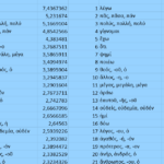 Vocabulaire grec fréquentiel pour les hellénistes débutants (lycée, CPGE/classes prépa, licence)
