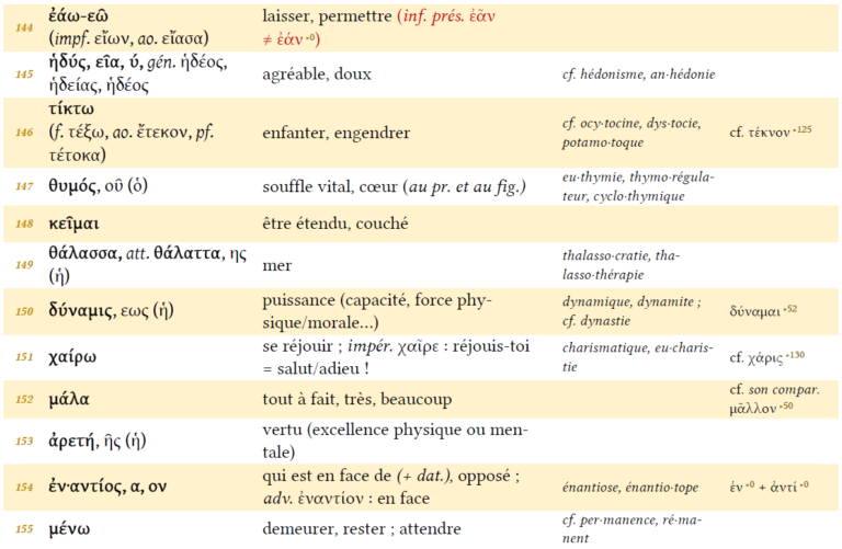 Vocabulaire de base du grec ancien pour les débutants (2) : livret d